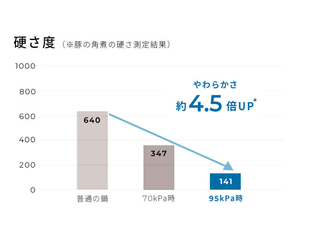 【siroca/シロカ】自動調理鍋 おうちシェフクッカー