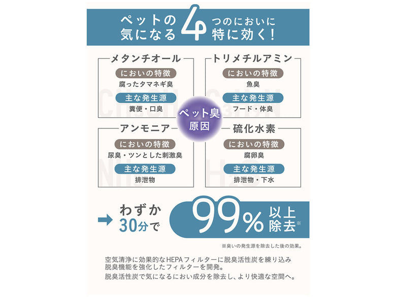 【Hapetsu/ハペッツ】ペット用 空気清浄機 スマイルブリーズ