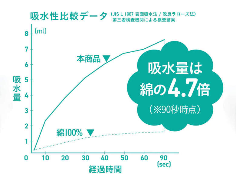 《1枚》【CB JAPAN/シービージャパン】カラリポコ バスマット ストライプ