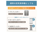 【Hapetsu/ハペッツ】ペット用 空気清浄機 スマイルブリーズ