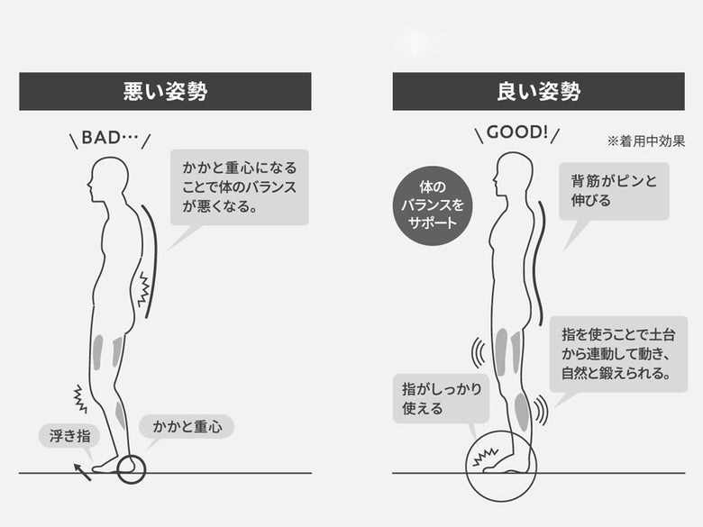 《選べる2セット》【AuB/オーブ】足が目覚めるインソール コアステップ/オーブ】足が目覚めるインソール コアステップ
