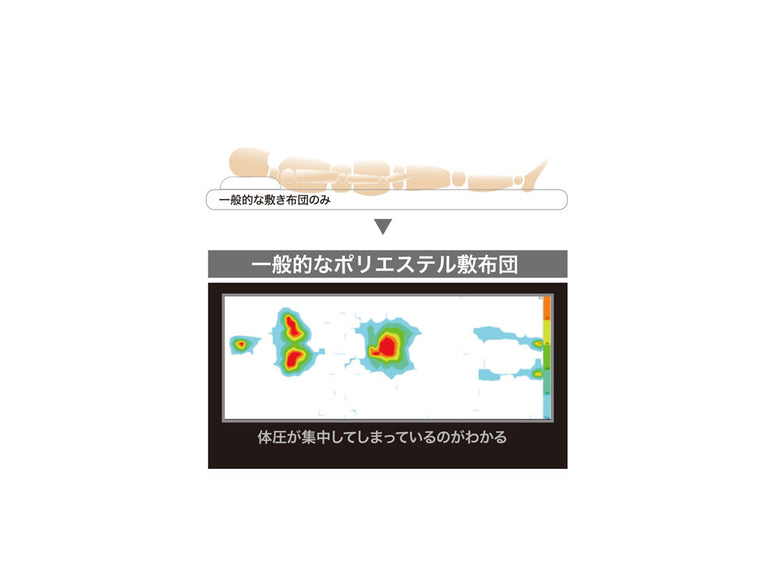 【TEIJIN/テイジン】防ダニ快適トッパー