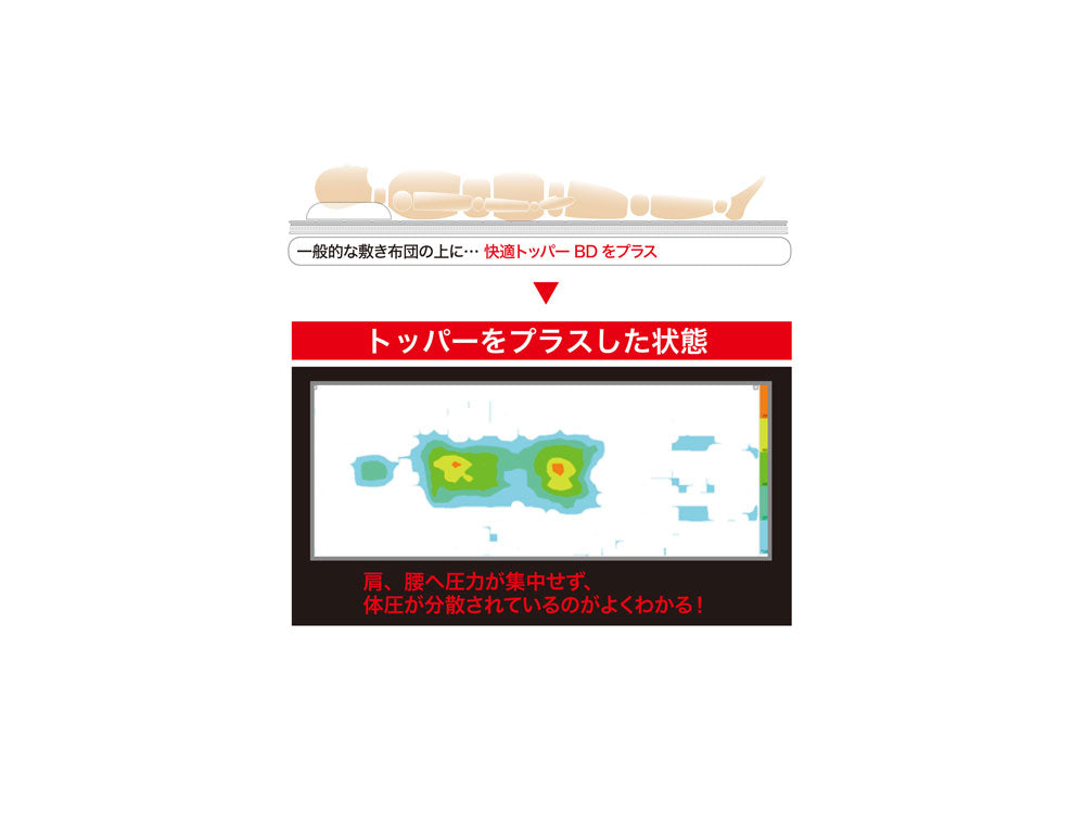 【TEIJIN/テイジン】防ダニ快適トッパー