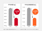 《選べる2セット》【AuB/オーブ】足が目覚めるインソール コアステップ/オーブ】足が目覚めるインソール コアステップ