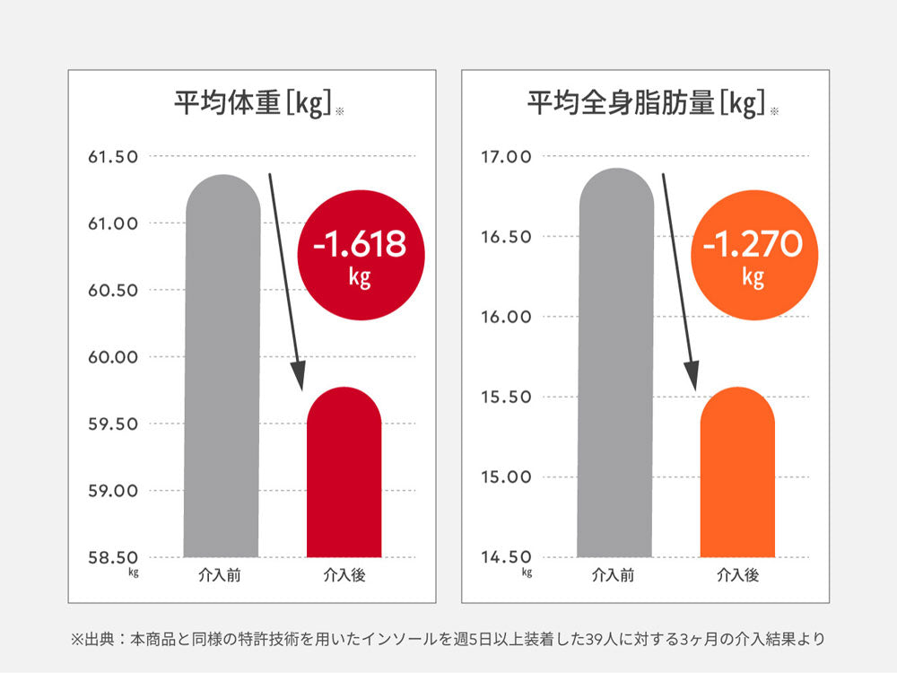 《1セット》【AuB/オーブ】足が目覚めるインソール コアステップ