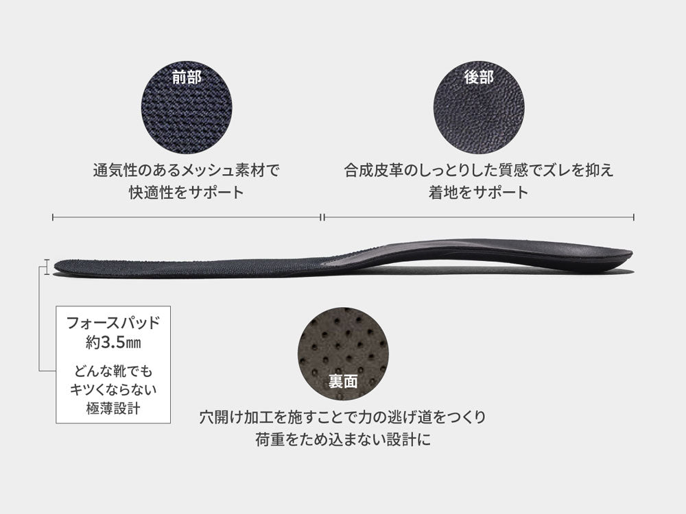 《1セット》【AuB/オーブ】足が目覚めるインソール コアステップ