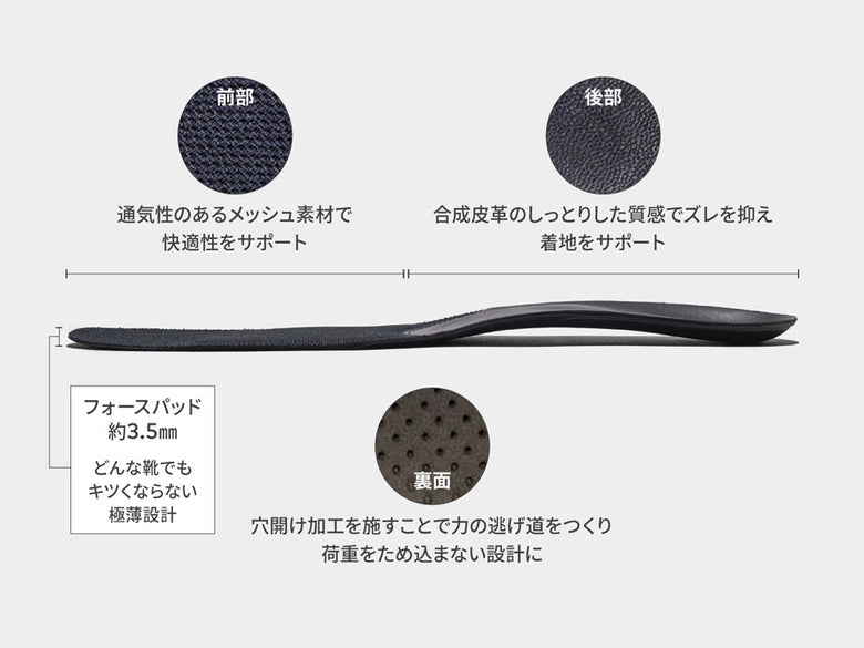 《1セット》【AuB/オーブ】足が目覚めるインソール コアステップ
