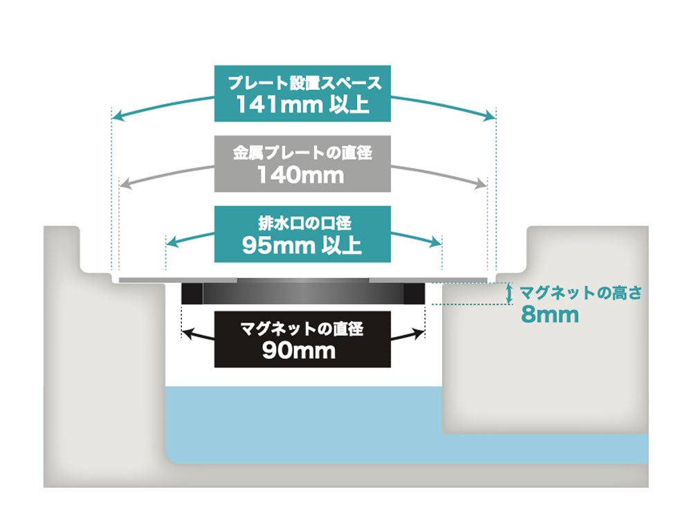＜2点セットで10％オフ＞【HUBATH/ヒューバス】掃除が楽になる洗面台＆お風呂のヘアーキャッチャー