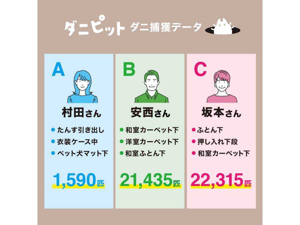 日本製ダニピット屋内用ダニ捕集パックの写真
