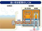 面白いほどごっそり湯アカ ナイアガラーン（２回分）