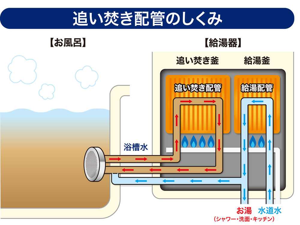 面白いほどごっそり湯アカ ナイアガラーン（２回分）