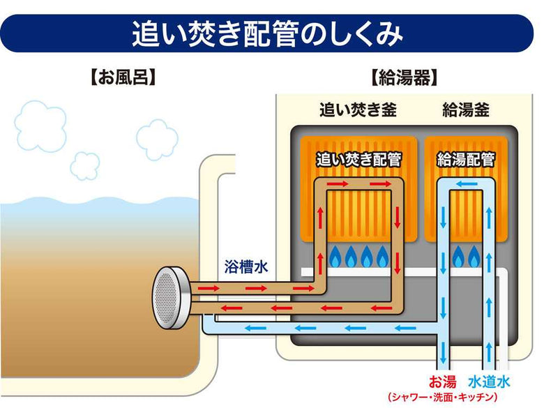 面白いほどごっそり湯アカ ナイアガラーン（２回分）