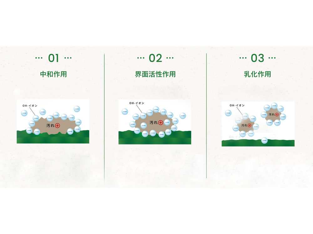 野菜あらいのお水 ベジセーフ