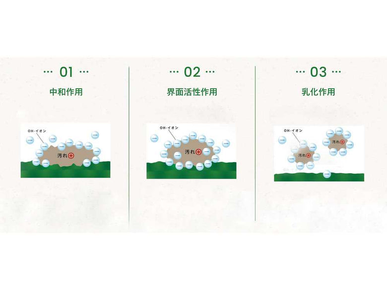 野菜あらいのお水 ベジセーフ