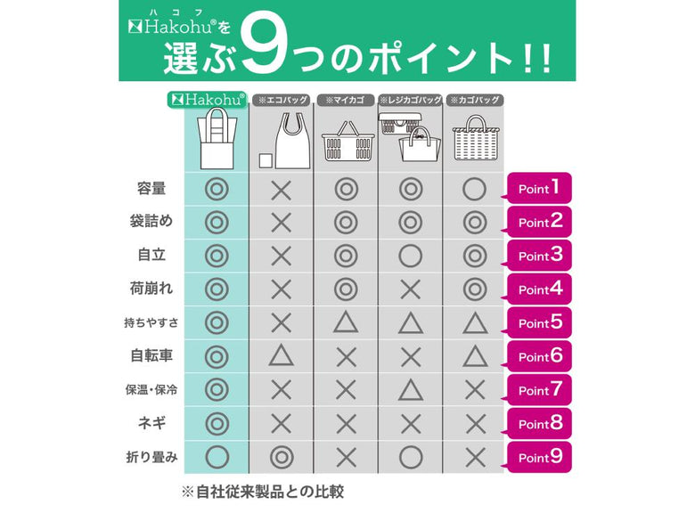 【Hakohu/ハコフ】2階建てレジかごバッグ