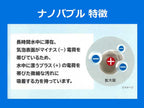 【Viva】ナノバブルウォッシュホース