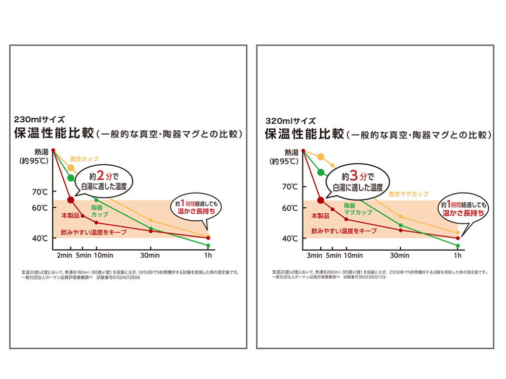 ステンレス鋼製の白湯マグ。230mlと320mlのサイズがあり、グレー、アイボリー、ピンクベージュのカラー展開。ポリプロピレン製の取っ手付き。