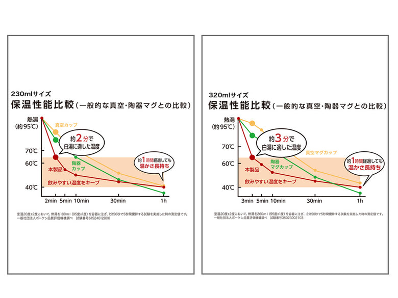 ステンレス鋼製の白湯マグ。230mlと320mlのサイズがあり、グレー、アイボリー、ピンクベージュのカラー展開。ポリプロピレン製の取っ手付き。